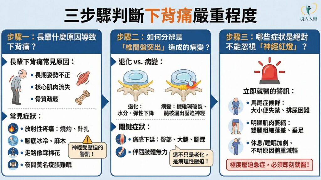 下背痛