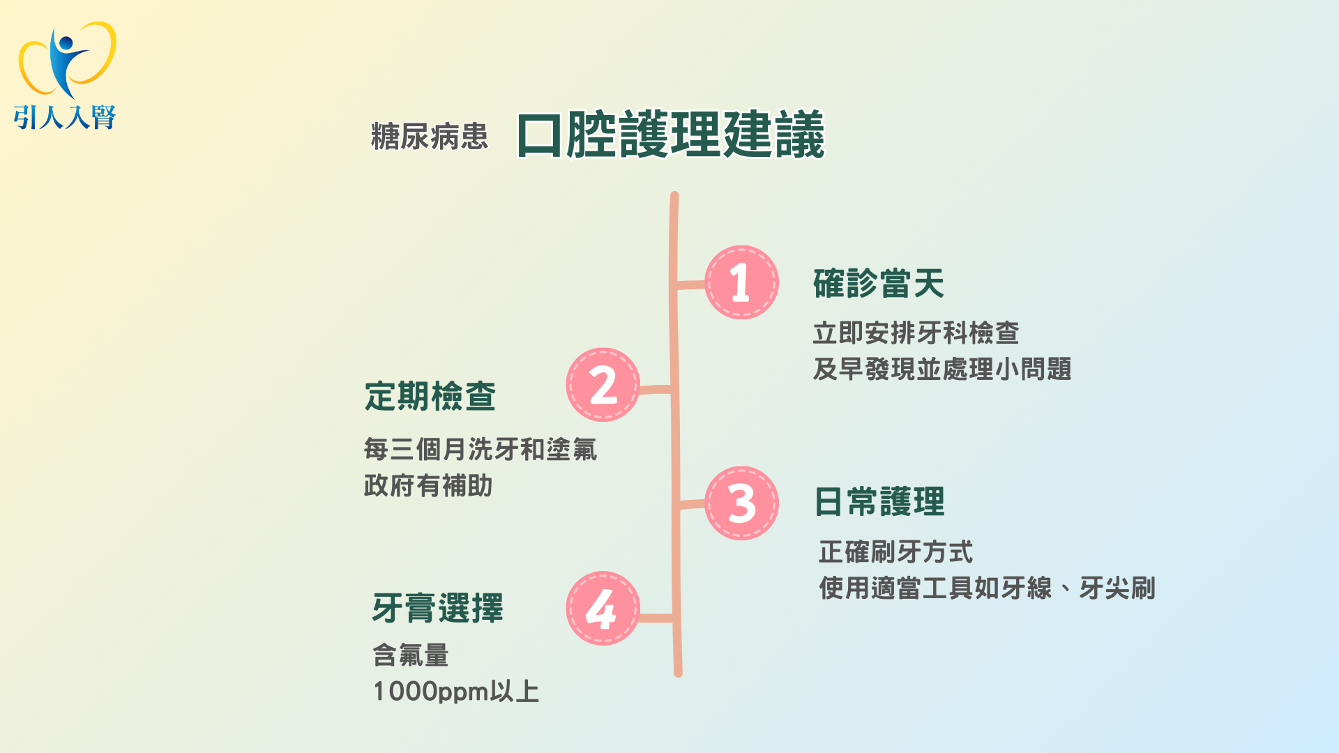 糖尿病患口腔護理建議