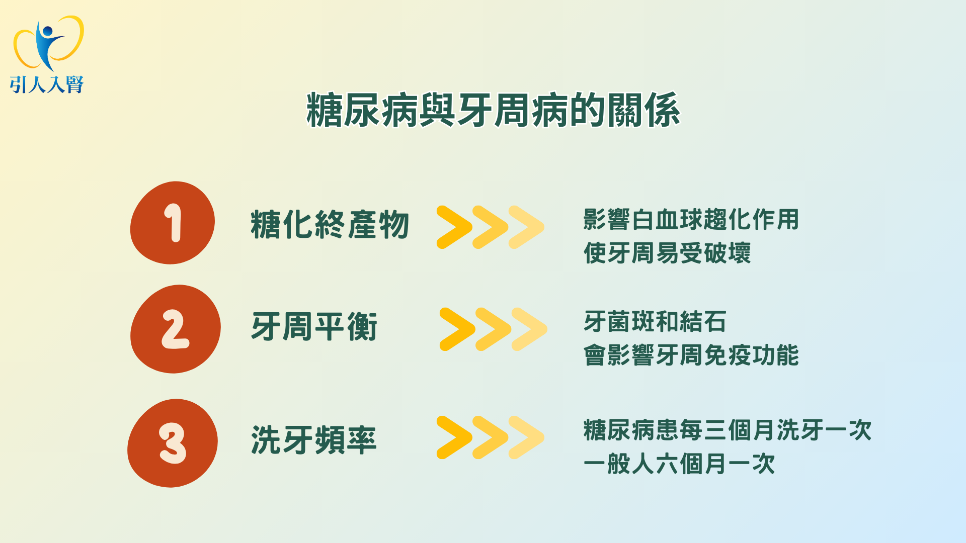 糖尿病和牙周病的關係