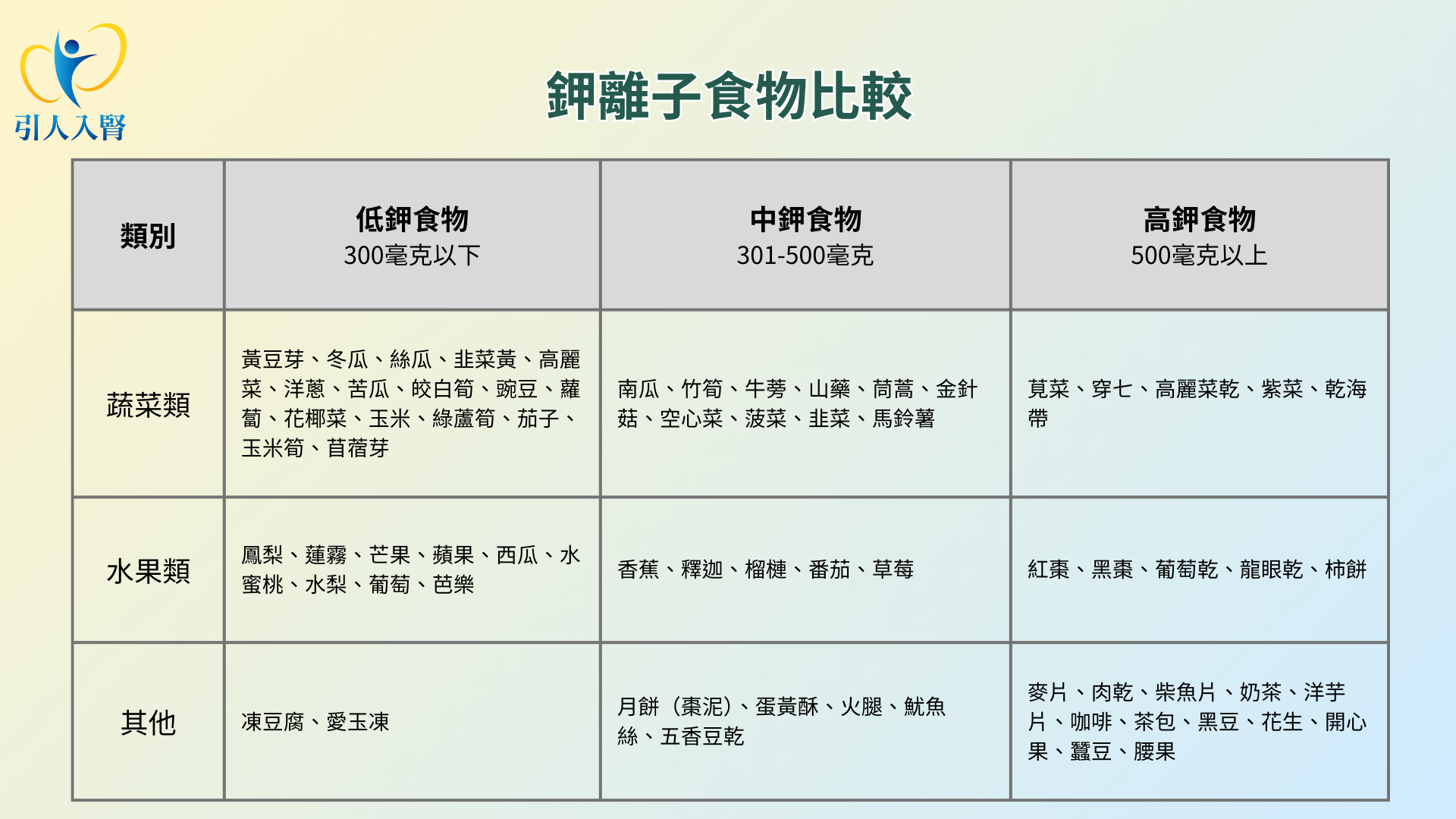 鉀離子食物比較