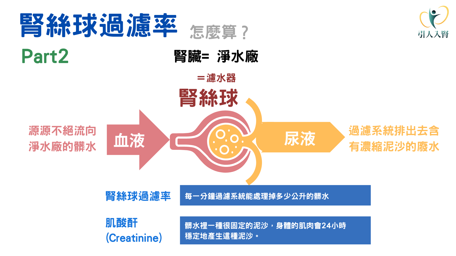 腎絲球過濾率