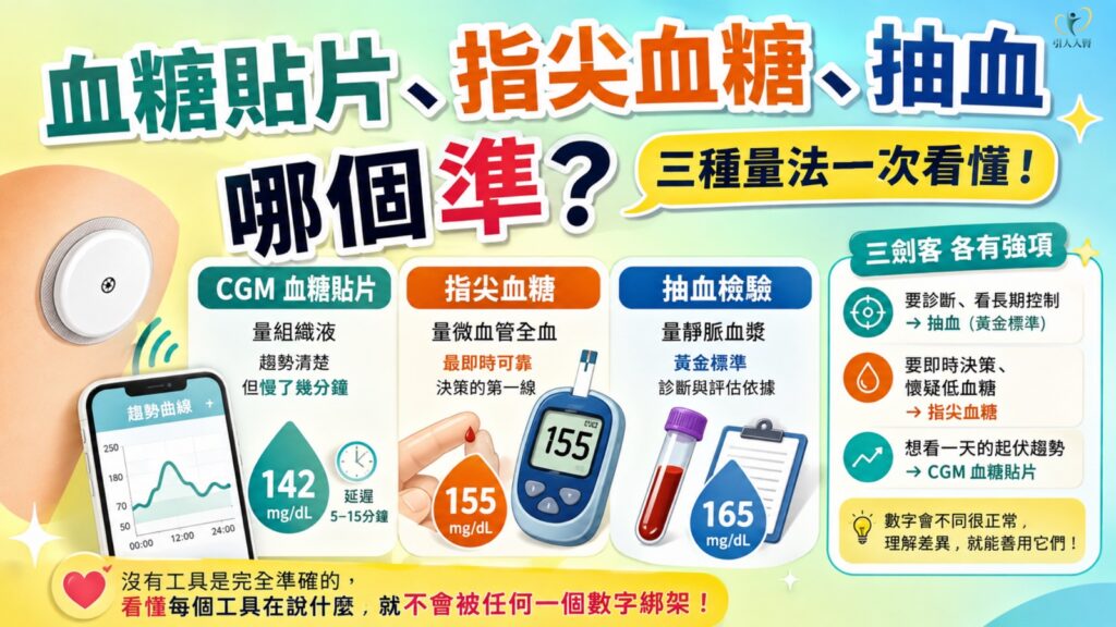 血糖貼片、指尖血糖、抽血哪個準?三種量法一次看懂 懶人包