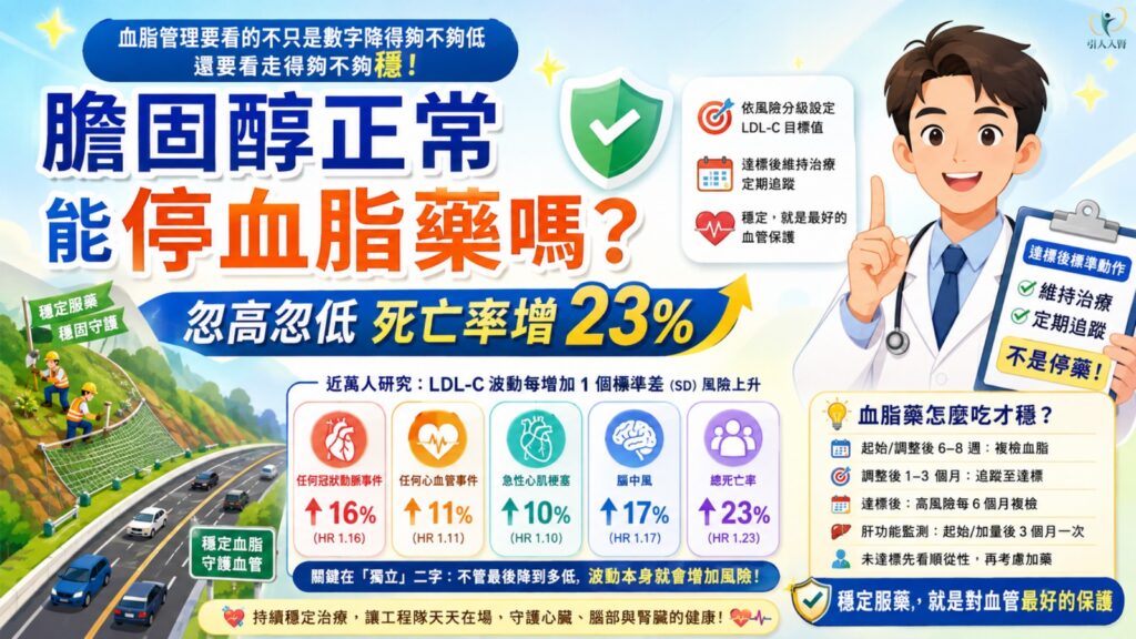 膽固醇正常能停血脂藥嗎?忽高忽低死亡率增 23% 懶人包