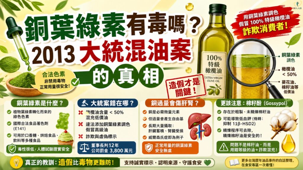 銅葉綠素有毒嗎?2013 大統混油案的真相 懶人包
