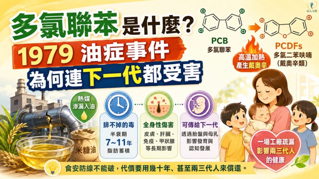 多氯聯苯是什麼?1979 油症事件為何連下一代都受害 懶人包