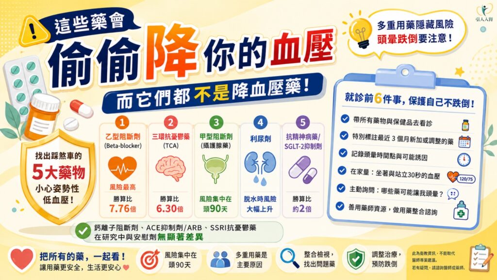 這些藥會偷偷降你的血壓,而它們都不是降血壓藥 懶人包