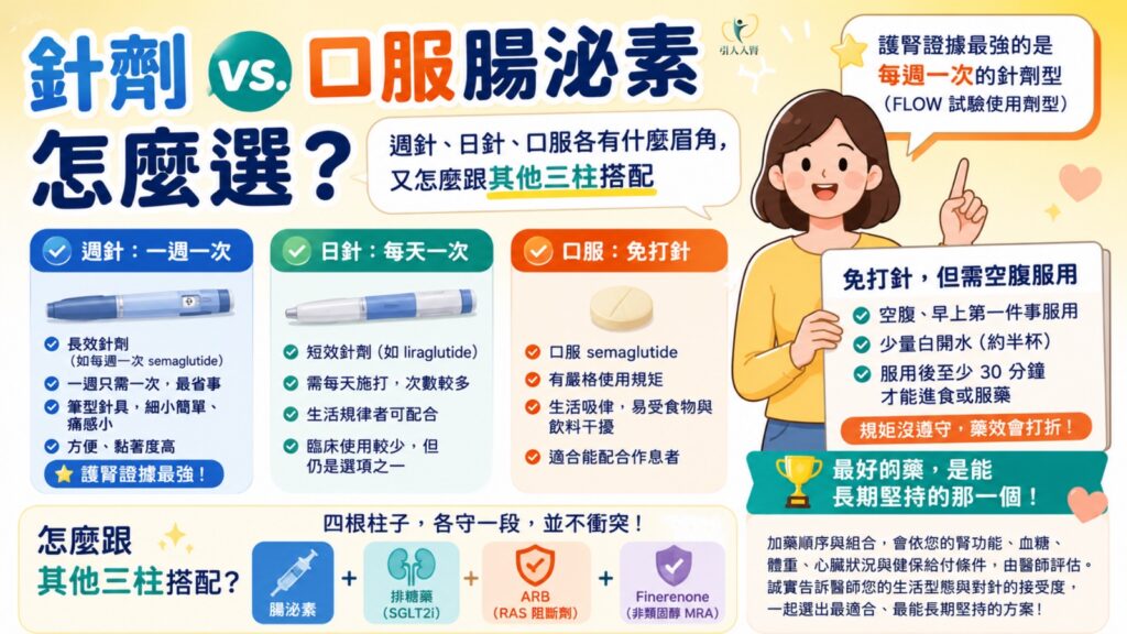 針劑 vs. 口服腸泌素,怎麼選? 懶人包